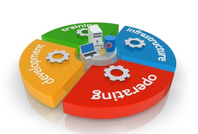 Create a Culture of Continual Service Improvement