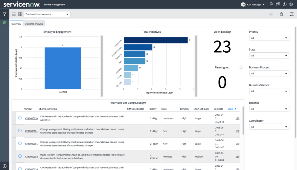 ServiceNow Continual Improvement Management | TechnoLava